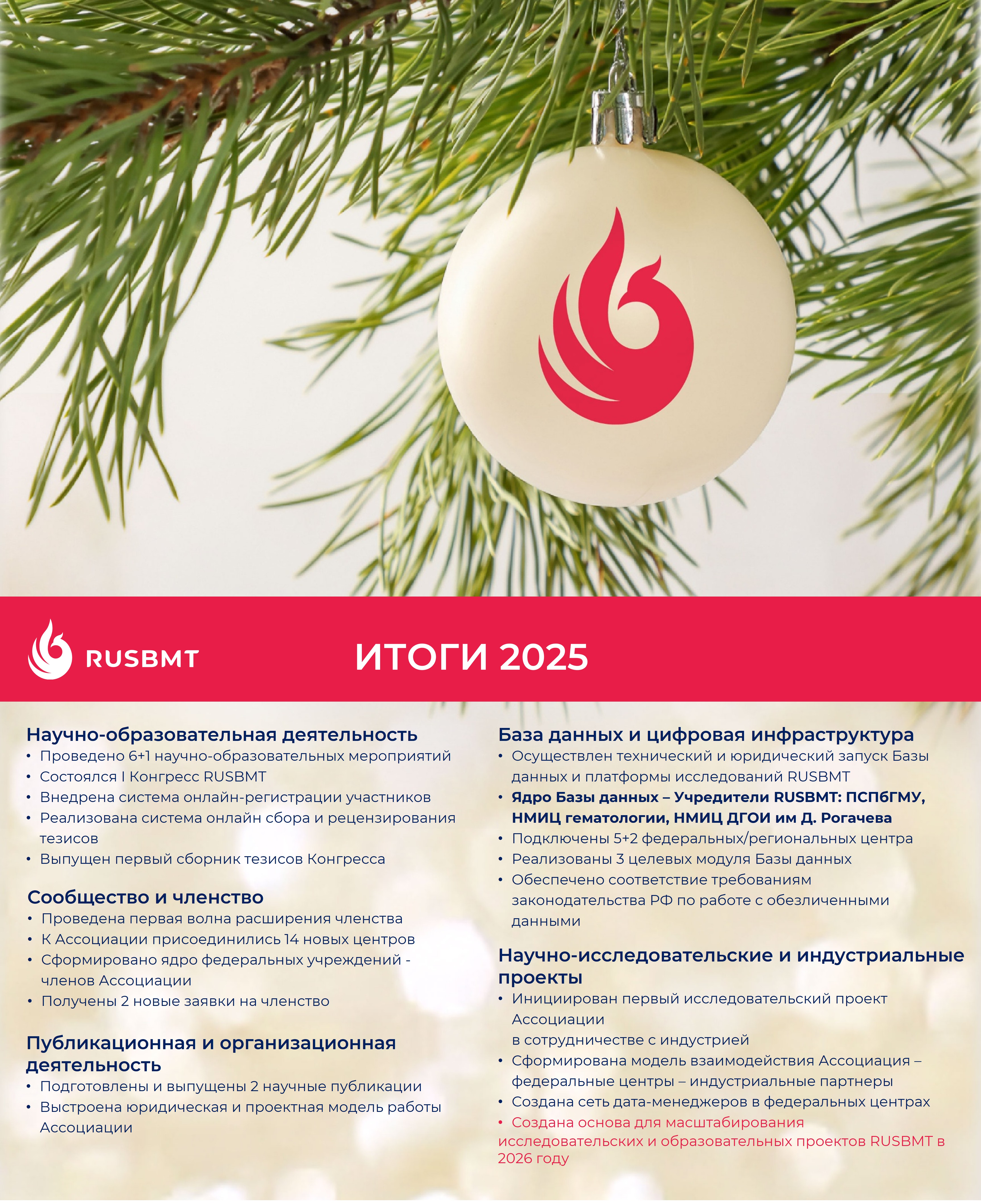 Итоги 2025
